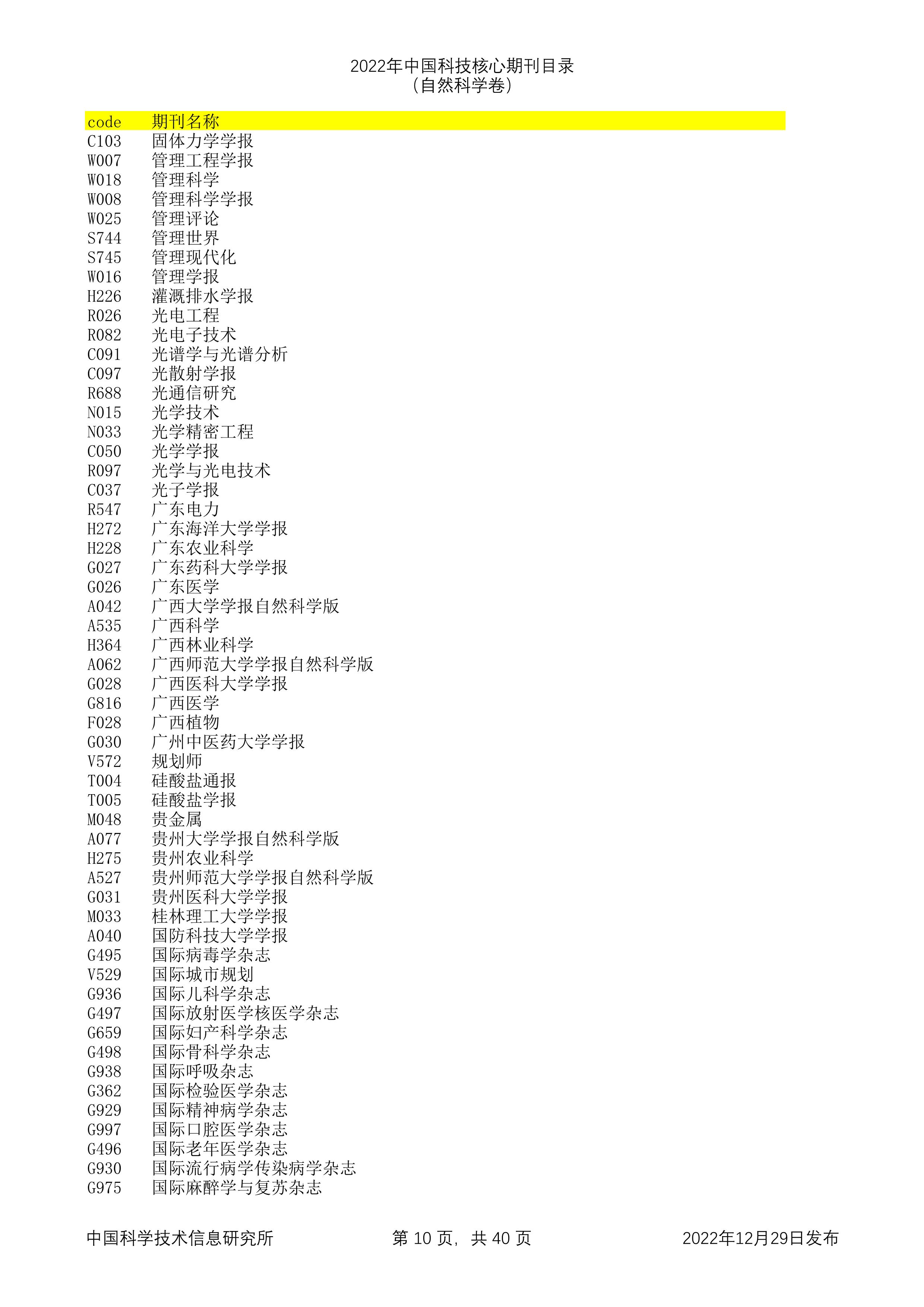 2023年科技核心（统计源核心）期刊目录公布，望收藏，期刊那些事