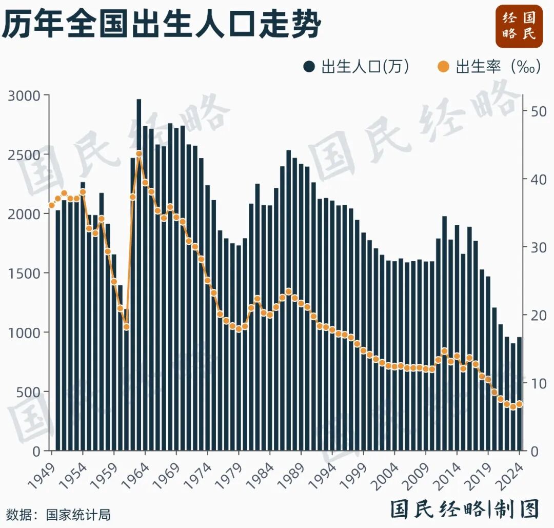 2026年，最重要的事定了