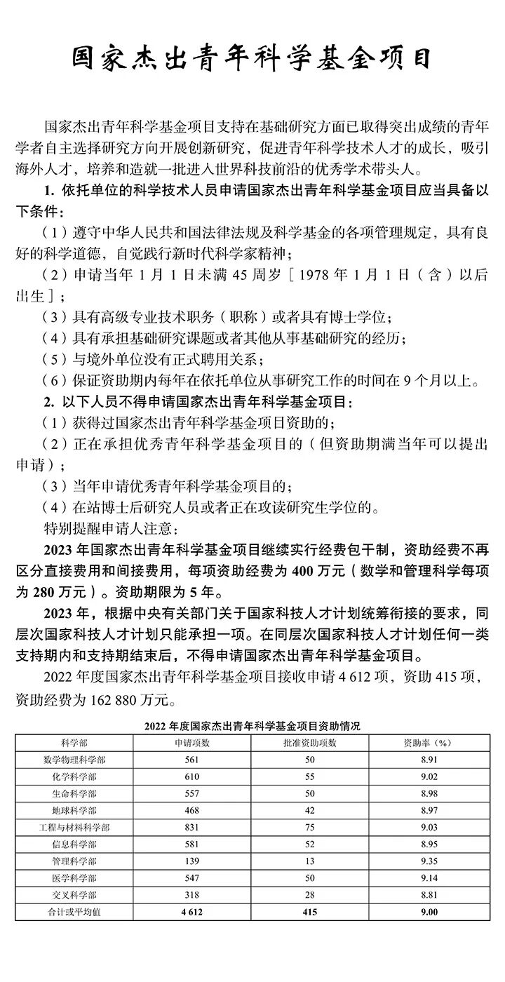 基金委新规：填写论文研究成果时，不再标注第一作者或通讯作者！严禁蹭项！