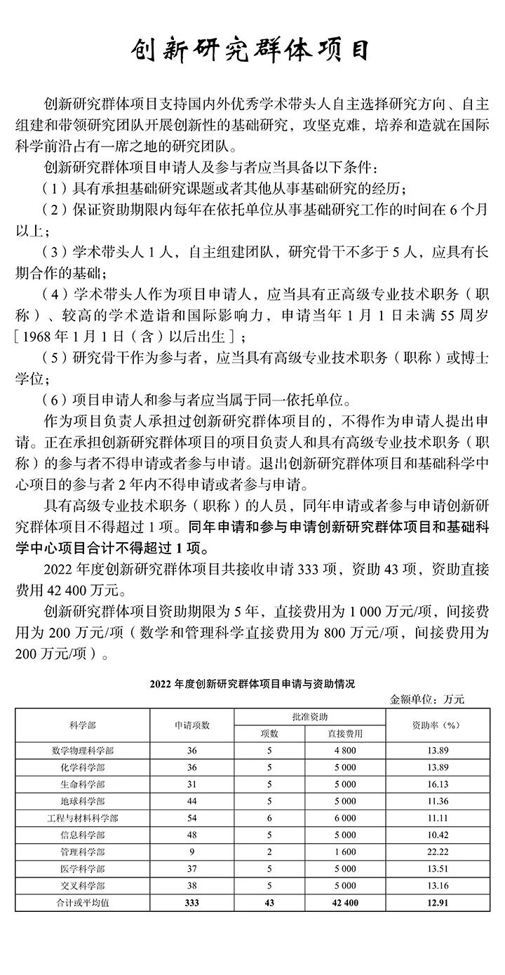 基金委新规：填写论文研究成果时，不再标注第一作者或通讯作者！严禁蹭项！
