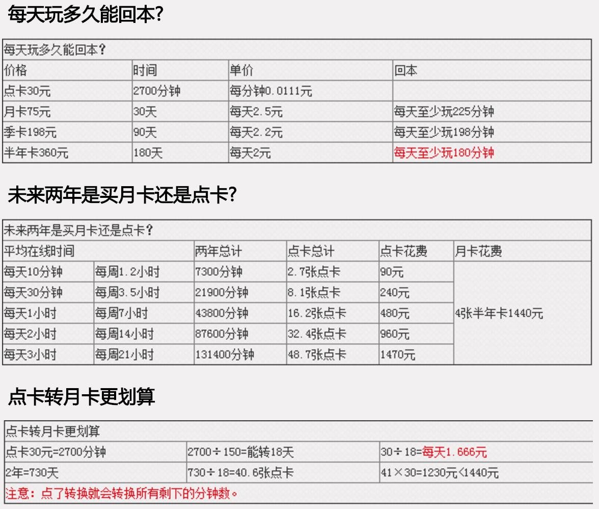 魔兽世界月卡制到底伤害了谁？网易的吃相为何要这么难看？