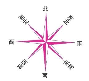 填图记忆与测试——地图的阅读