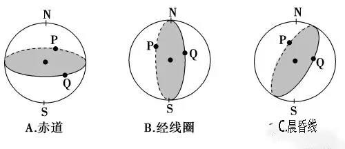 「高中地理」高考地理笔记：经纬网、等值线、地形剖面图知识汇总