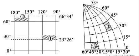 「高中地理」高考地理笔记：经纬网、等值线、地形剖面图知识汇总