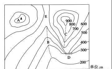 「高中地理」高考地理笔记：经纬网、等值线、地形剖面图知识汇总