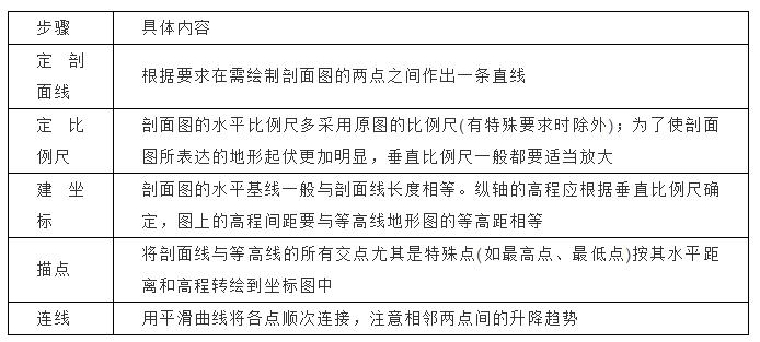 「高中地理」高考地理笔记：经纬网、等值线、地形剖面图知识汇总