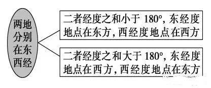 「高中地理」高考地理笔记：经纬网、等值线、地形剖面图知识汇总