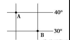 「高中地理」高考地理笔记：经纬网、等值线、地形剖面图知识汇总