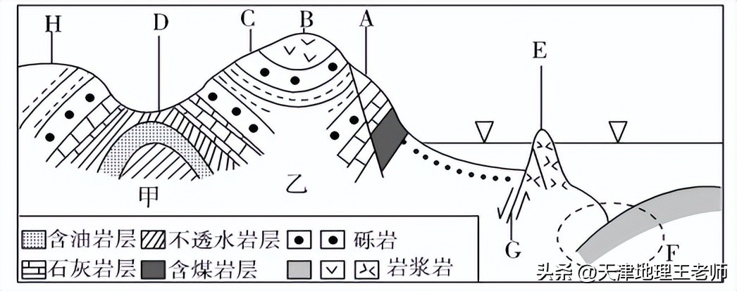 天津市武清区四校2022-2023学年高二上学期第一次练习地理试题