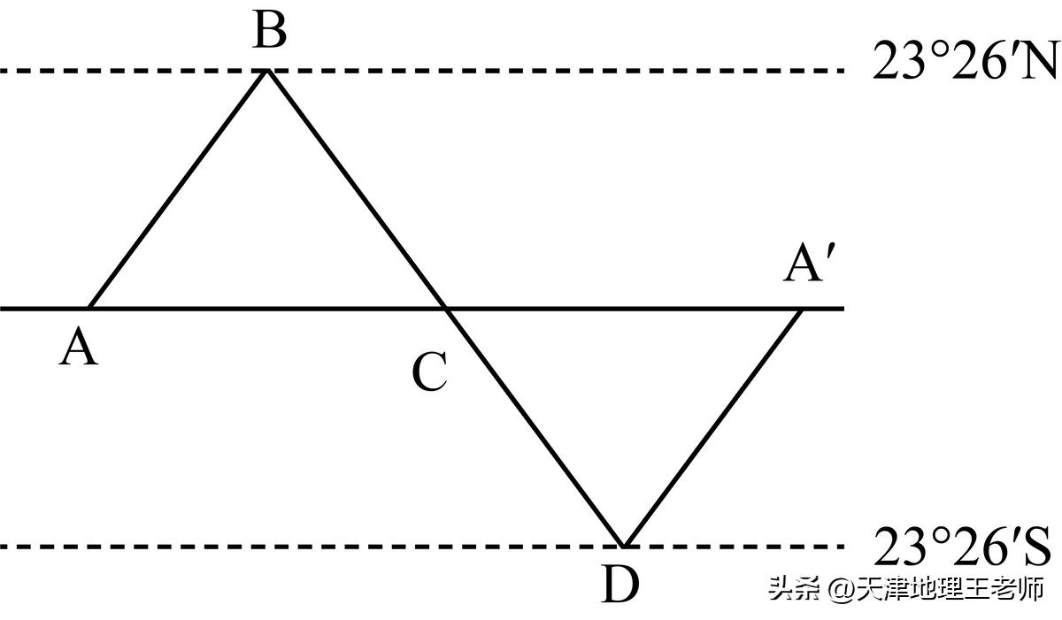 天津市武清区四校2022-2023学年高二上学期第一次练习地理试题