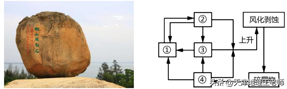 天津市武清区四校2022-2023学年高二上学期第一次练习地理试题