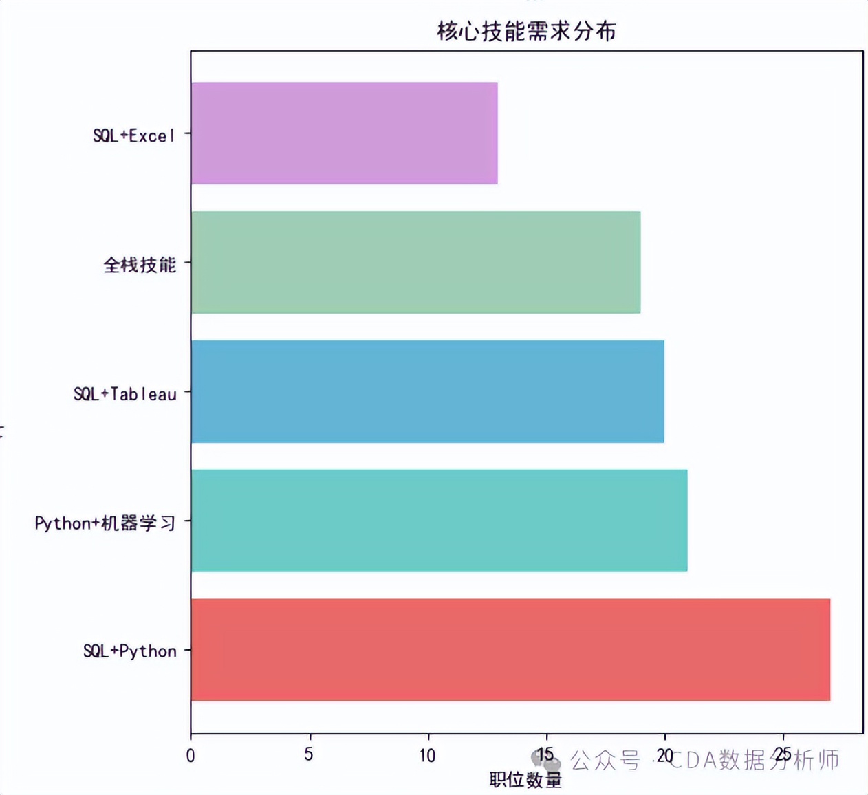 【CDA干货】BOSS 直聘揭秘：数据分析岗的行业机会、薪资密码