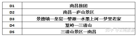 江西旅游攻略（庐山、婺源、景德镇等）超实精华路线+亲身经验分享