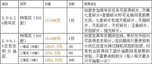 《大话西游2》十周年网易股票夺取攻略
