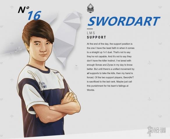 《英雄联盟/LOL》官方公布全明星solo赛战力排行 Faker第二Uzi被狂奶