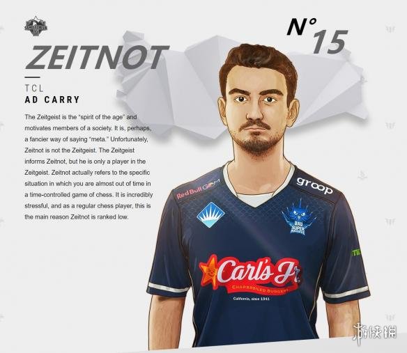 《英雄联盟/LOL》官方公布全明星solo赛战力排行 Faker第二Uzi被狂奶