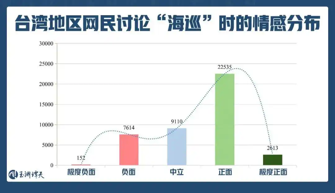 蔡英文这通乱窜，让岛内更清醒了！