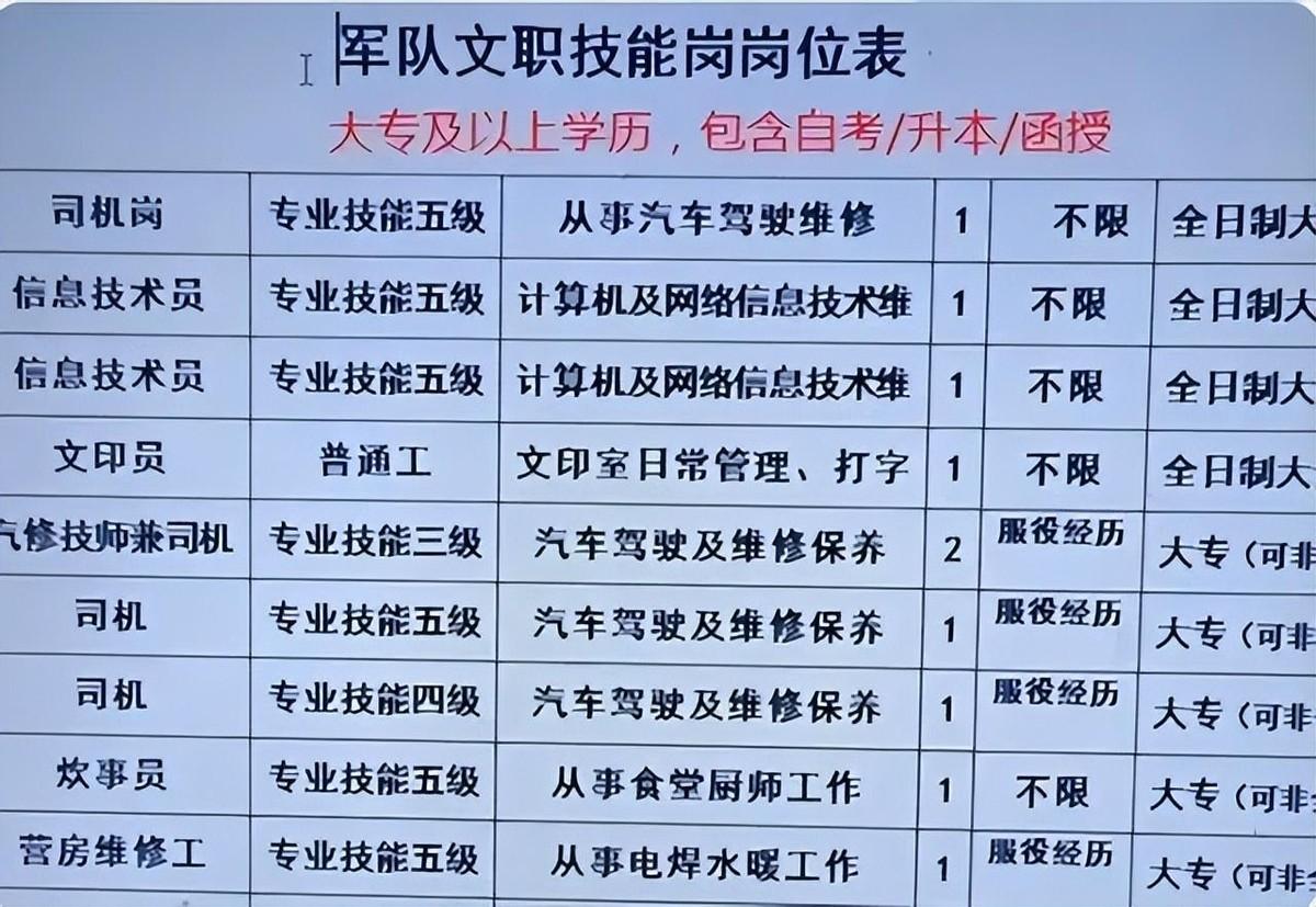 2023年“军招”效果不理想，报考人数低于30万人，背后原因很真实