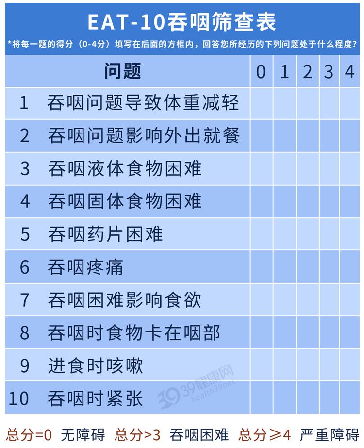 体内有癌，吃饭先知？吃饭出现这2种异常，警惕是身体警报