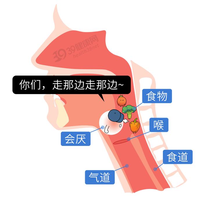 体内有癌，吃饭先知？吃饭出现这2种异常，警惕是身体警报