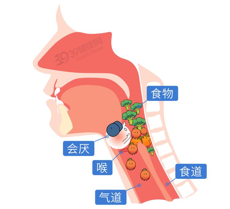 体内有癌，吃饭先知？吃饭出现这2种异常，警惕是身体警报