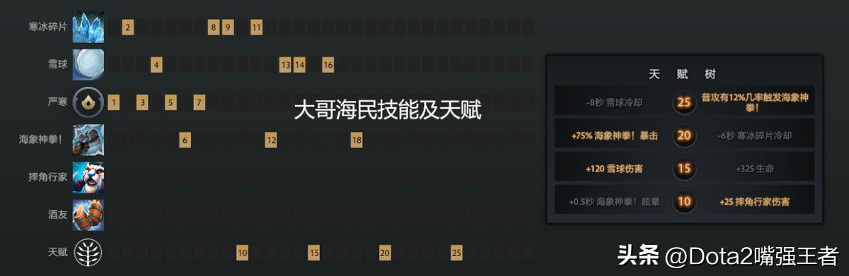 Dota2 7.37更新后各个英雄命石分析及装备选择，第97篇：巨牙海民