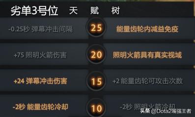 Dota2 7.37更新后各个英雄命石分析及装备选择，第91篇：发条技师