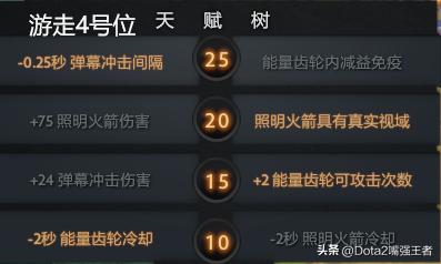 Dota2 7.37更新后各个英雄命石分析及装备选择，第91篇：发条技师