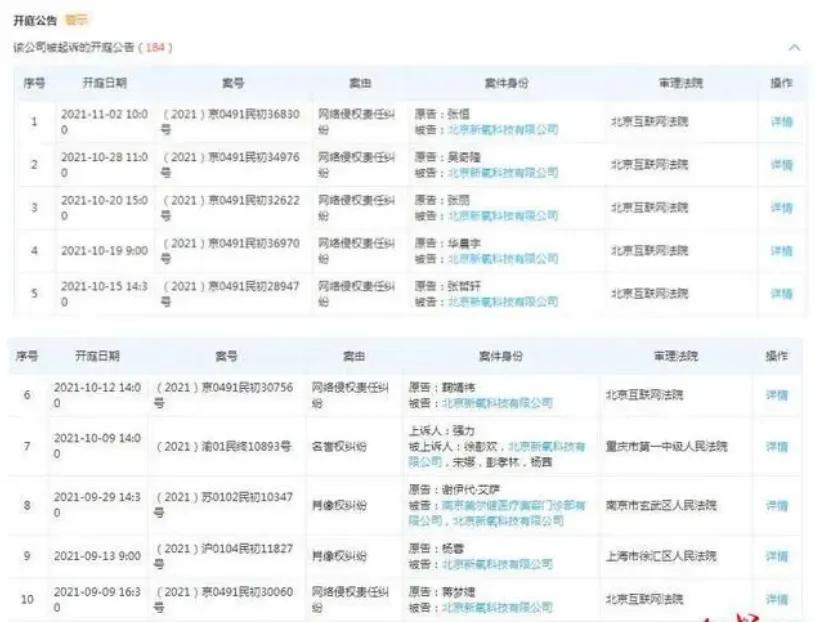 医美毁脸、虚假宣传、监管处罚……新氧，今年会不会上315？