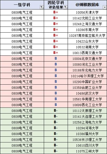 华电第一，双非比985“吃香”：国家电网2025录用Top10高校出炉！