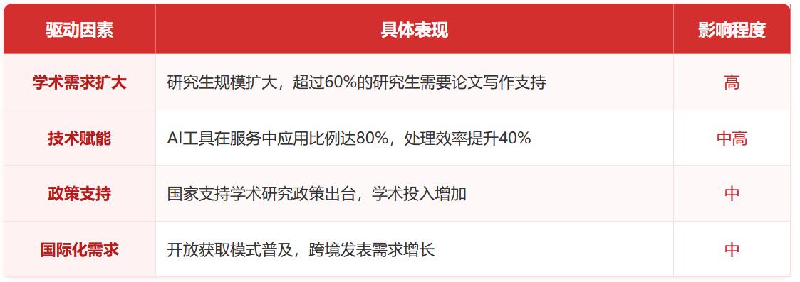 2025年论文辅导行业白皮书总结：标杆机构的创新实践