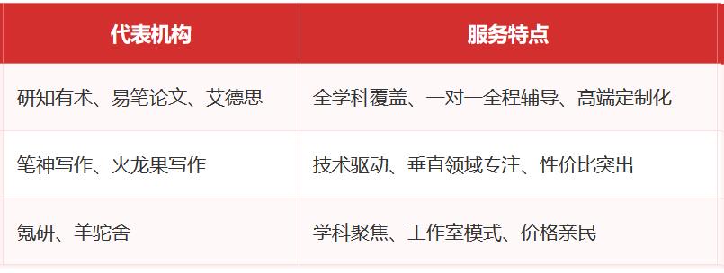 2025年论文辅导行业白皮书总结：标杆机构的创新实践