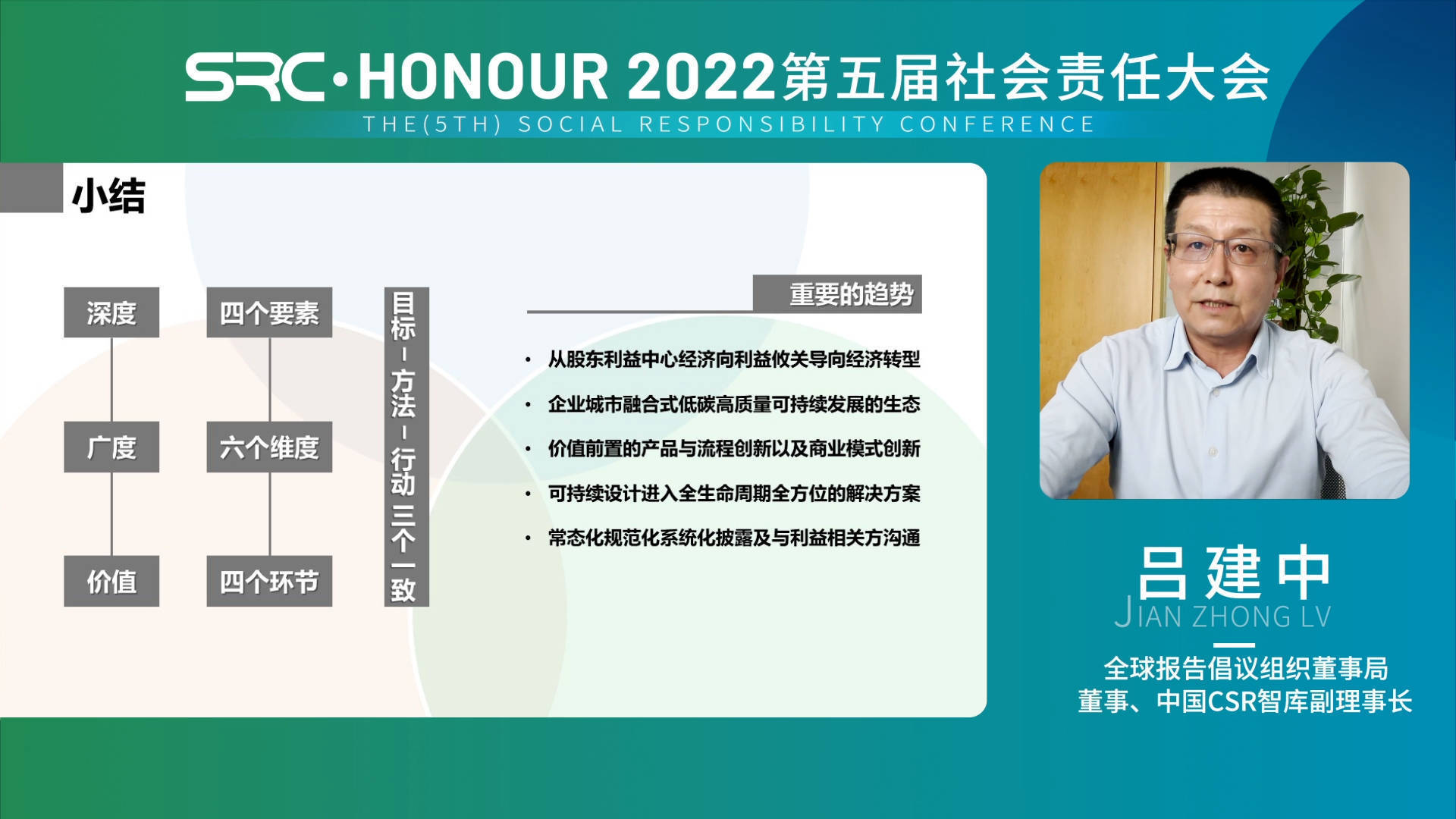 2022（第五届）社会责任大会圆满落幕