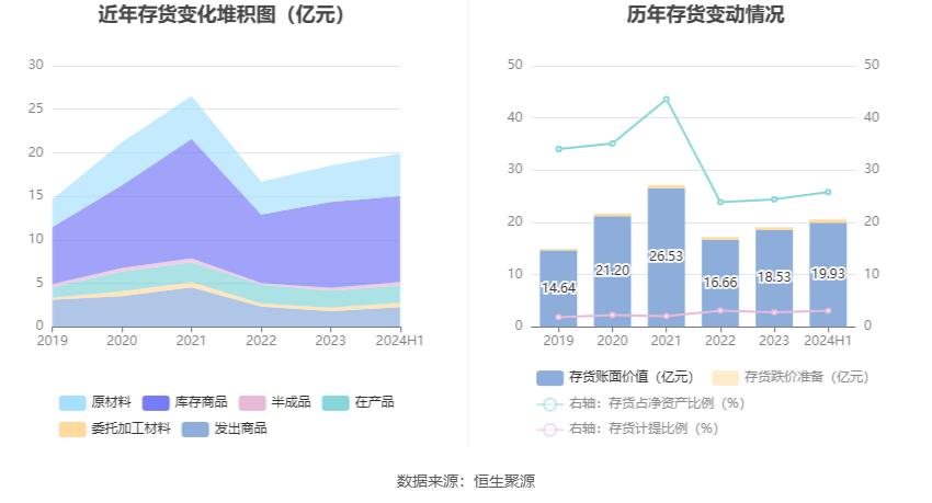 新宝股份：2024年上半年净利润4.42亿元 同比增长11.95%
