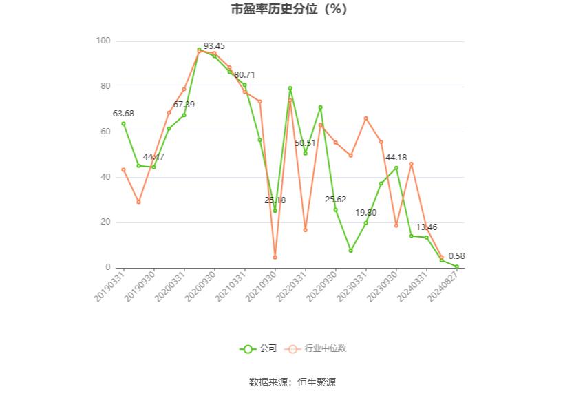 新宝股份：2024年上半年净利润4.42亿元 同比增长11.95%