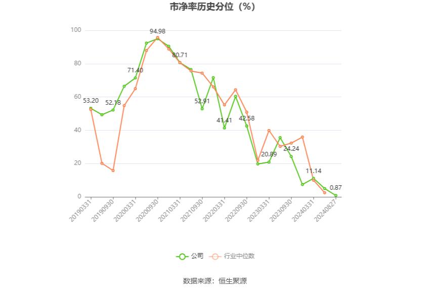 新宝股份：2024年上半年净利润4.42亿元 同比增长11.95%