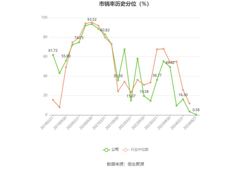 新宝股份：2024年上半年净利润4.42亿元 同比增长11.95%