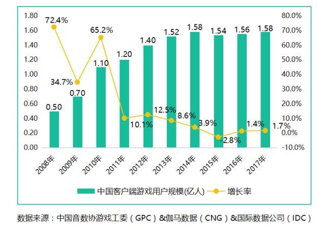 一款全民游戏的5000天