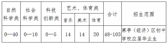 潍坊市寒亭区第一中学2023年高中招生简章