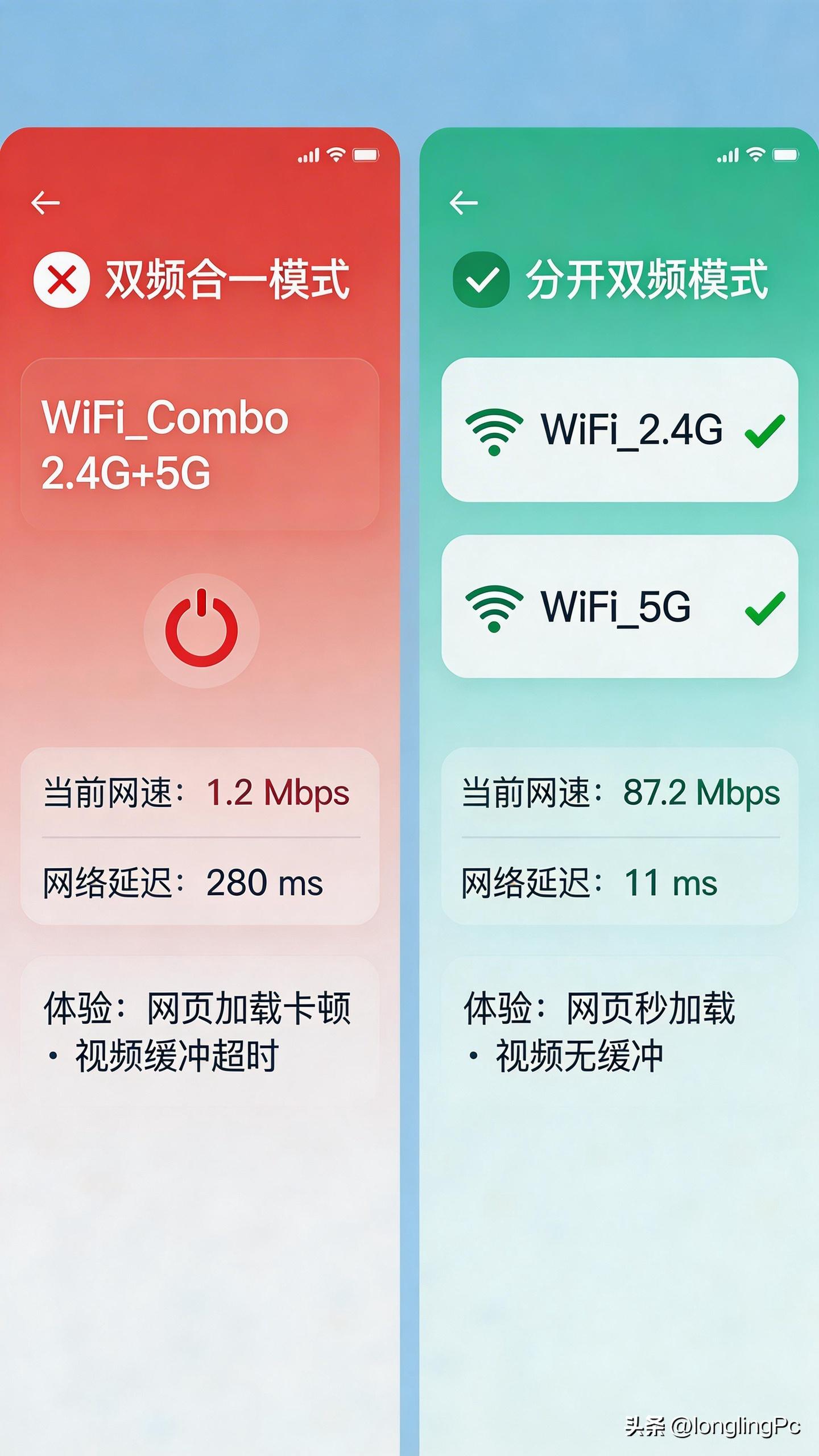 WiFi太慢？其实不全是营运商的原因!这5个“隐形设置”才是真凶！