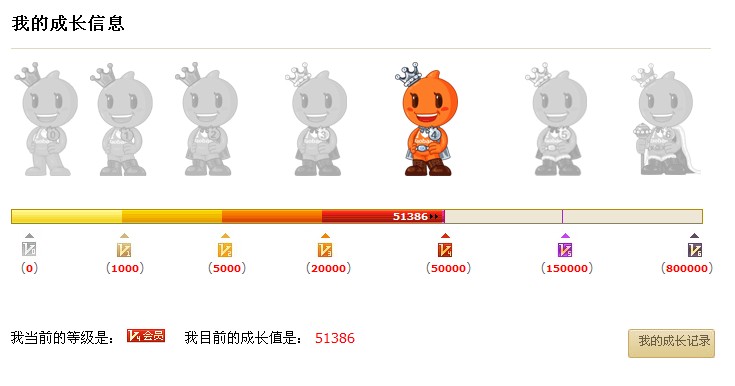 阿里新推的"淘气值"是什么鬼?据说电商行业都在偷师