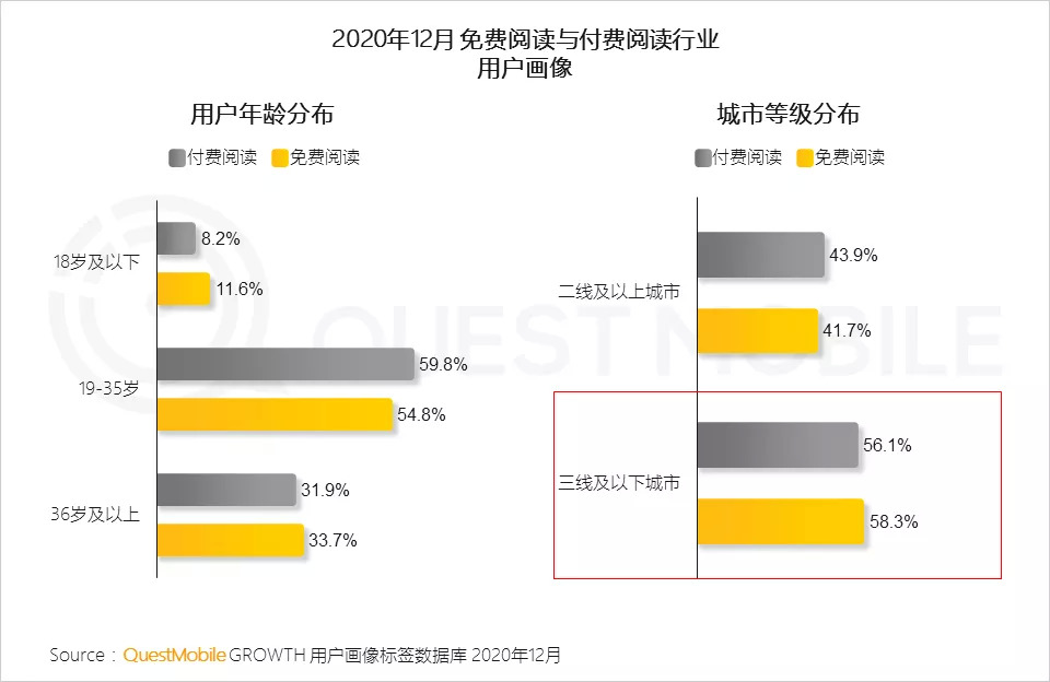 免费阅读下一站：“付费+免费协同”会是未来核心趋势吗？