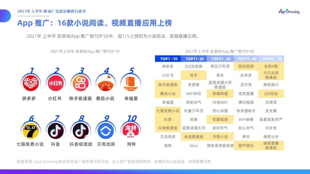 免费阅读下一站：“付费+免费协同”会是未来核心趋势吗？