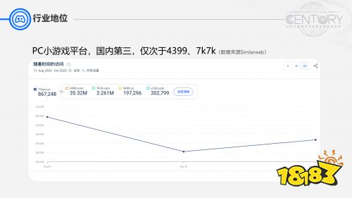 2025-2026游戏公司推荐，手机游戏、单机、小游戏、FC、GBA、怀旧、街机、模拟器游戏公司推荐