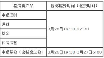 中国银行、中国农业银行发布重要公告!近期,多项服务将暂停或受影响