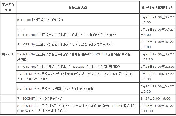 中国银行、中国农业银行发布重要公告!近期,多项服务将暂停或受影响