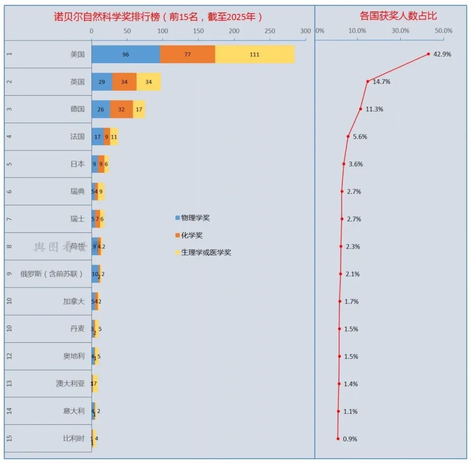 国家趣谈：美国是什么样的国家？十个方面读懂这个超级大国