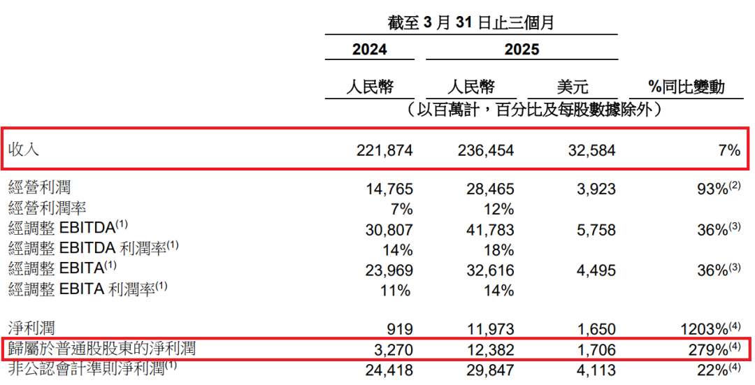 阿里鱼等IP衍生收入14.33亿,腾讯IP“谷子”GMV达2亿,内容平台都开始发力衍生品?