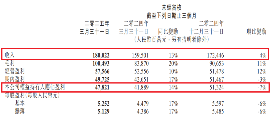 阿里鱼等IP衍生收入14.33亿，腾讯IP“谷子”GMV达2亿，内容平台都开始发力衍生品？