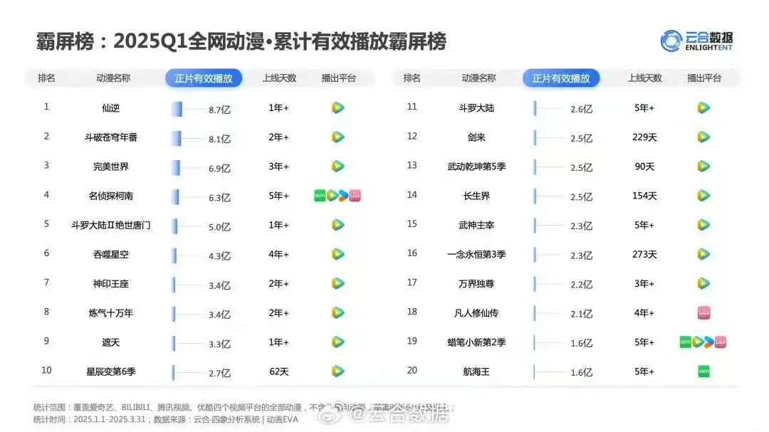 阿里鱼等IP衍生收入14.33亿，腾讯IP“谷子”GMV达2亿，内容平台都开始发力衍生品？